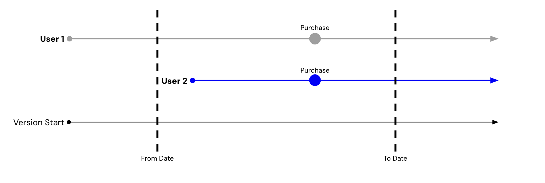User based filter 2.png
