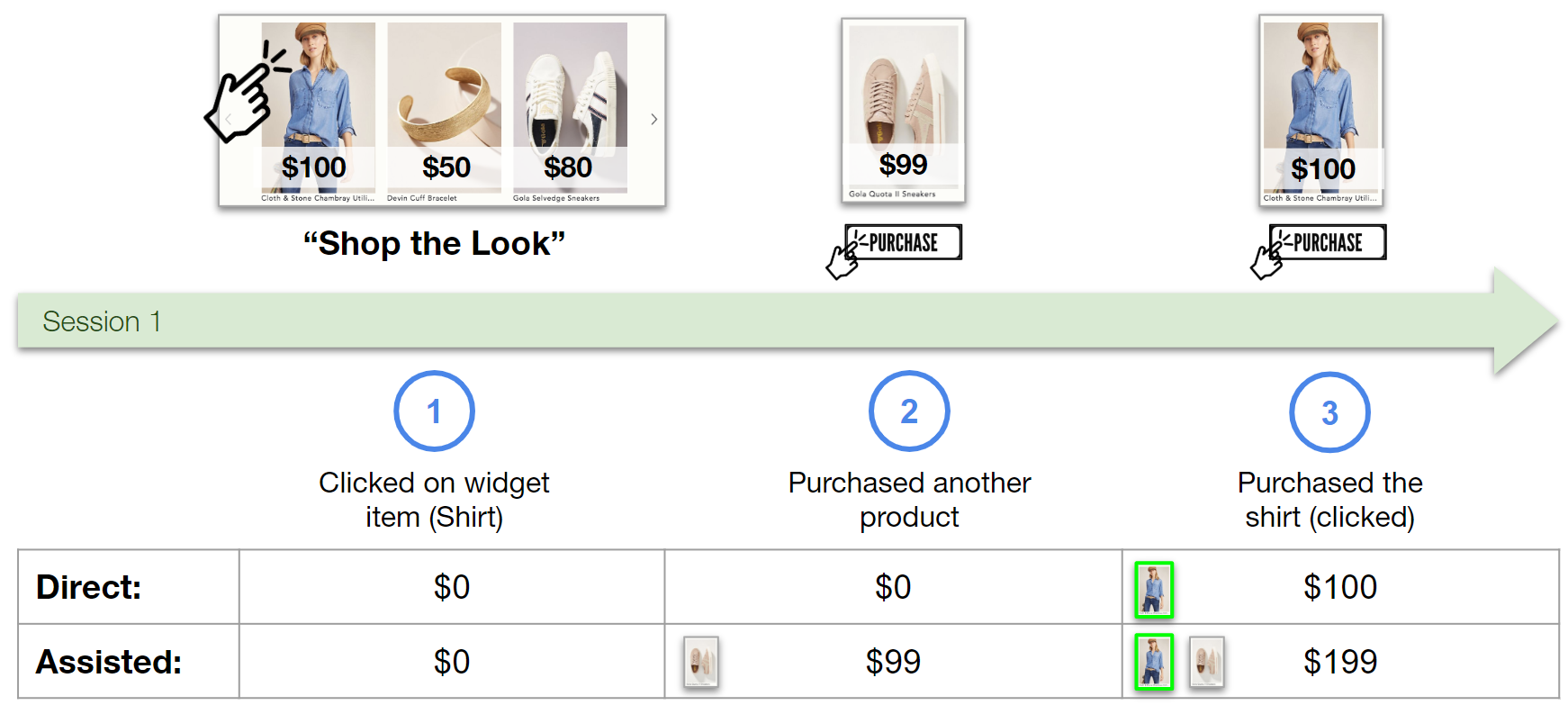 direct_and_assisted_revenue.png