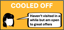 Cooled Off State small.png