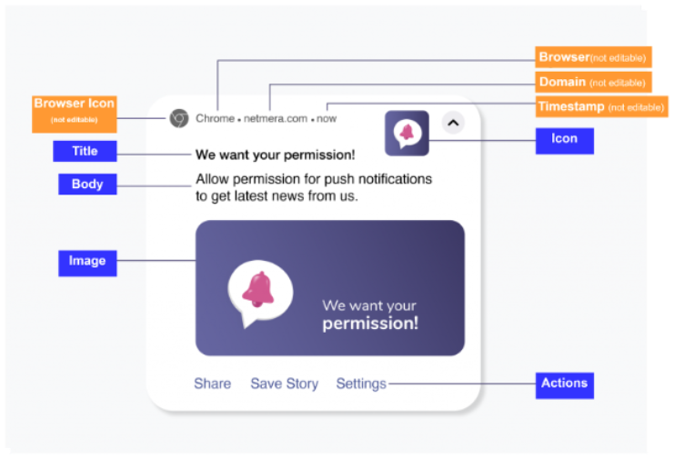Web Push Example