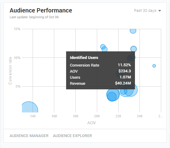 Dashboard_Audiences.png